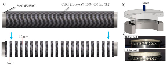 Figure 14