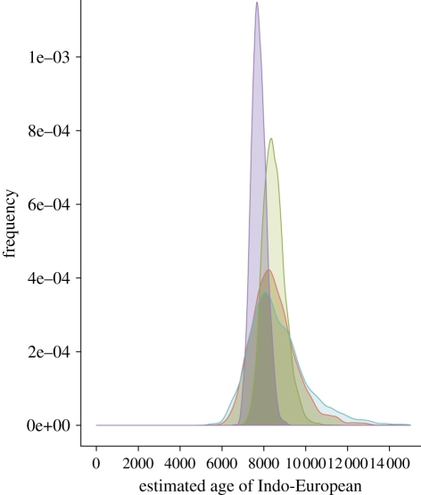 Figure 2.