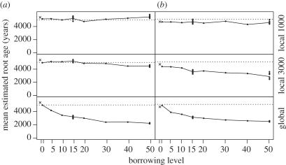 Figure 3.