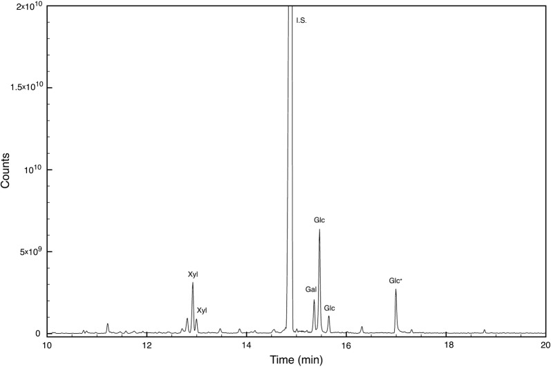 Fig. 8