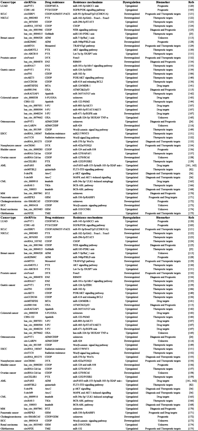 graphic file with name 12943_2020_1231_Tab2_HTML.jpg