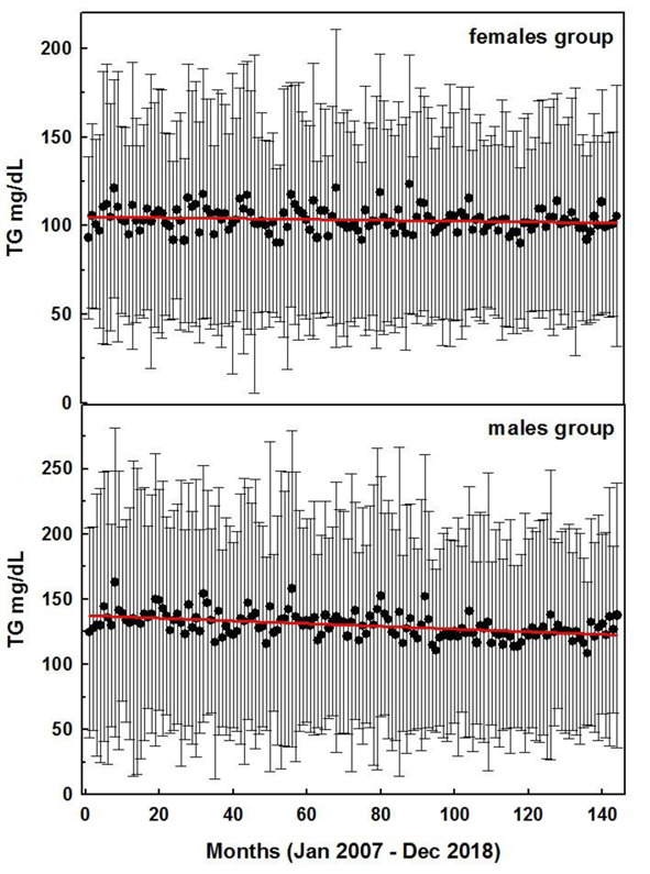 Figure 3.