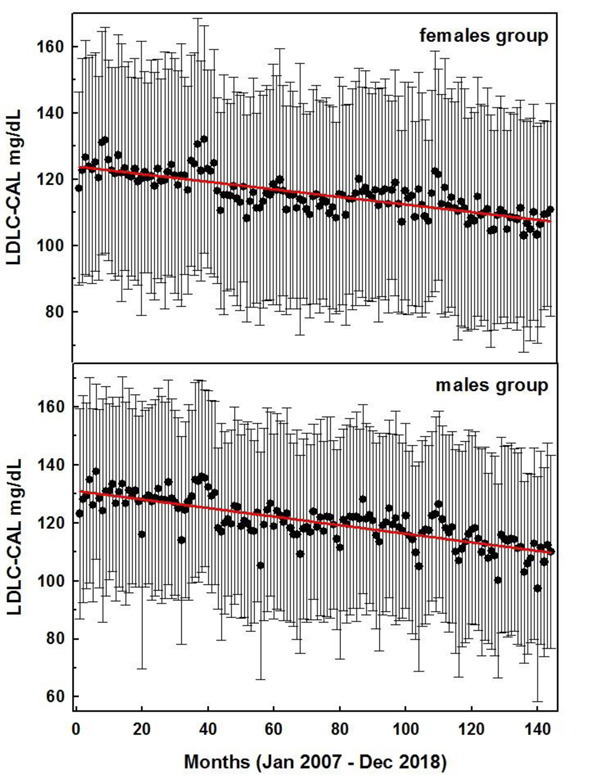 Figure 4.