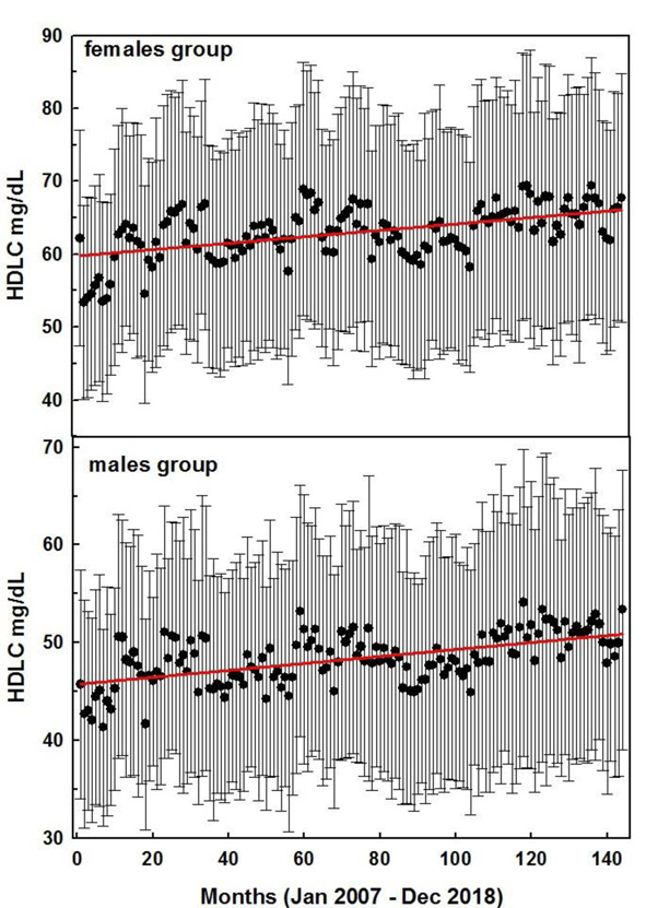 Figure 2.