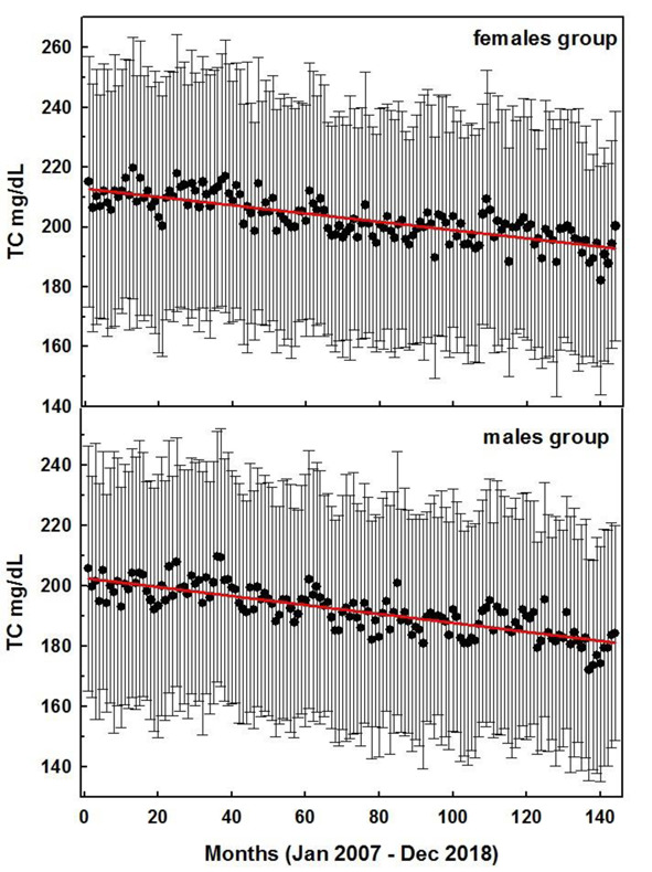 Figure 1.