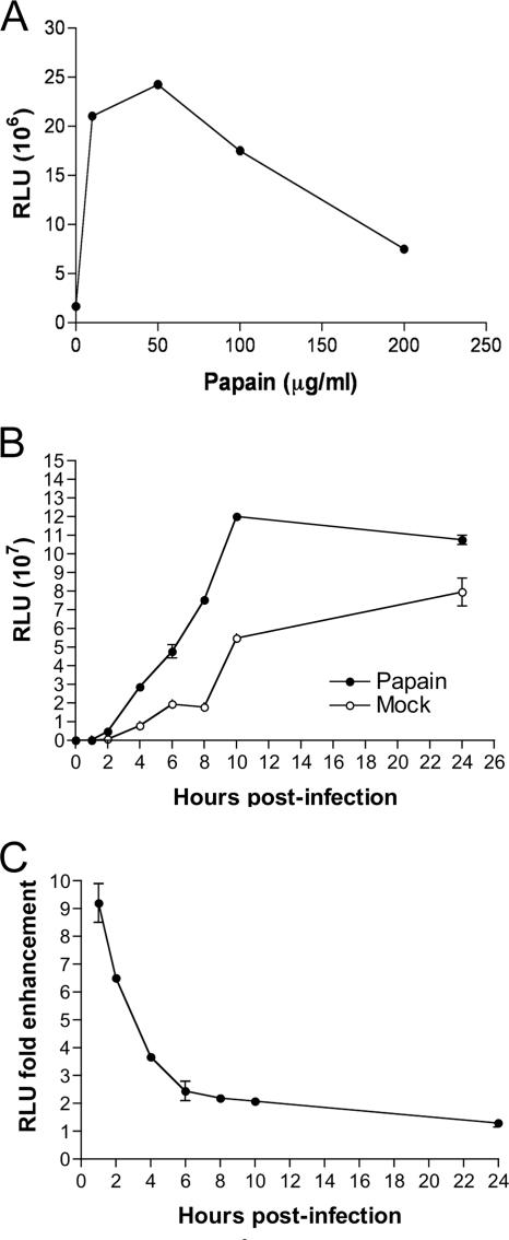 FIG. 4.