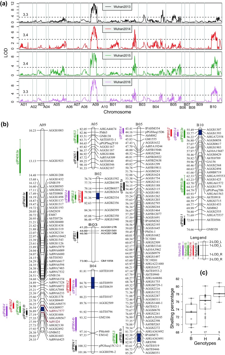 Fig. 3