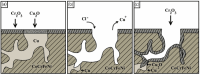 Fig. 9