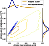 Extended Data Fig. 7