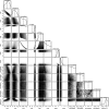 Extended Data Fig. 6