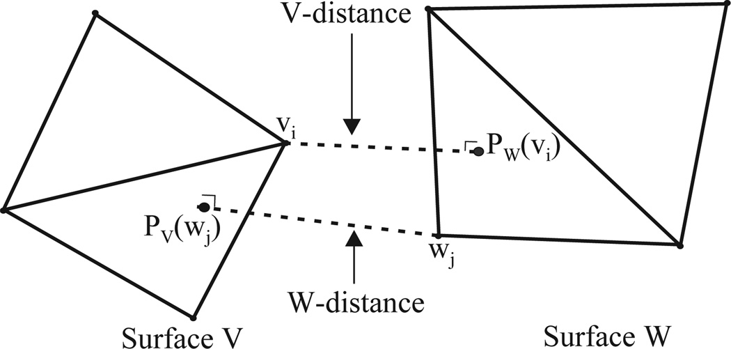 Fig. 5