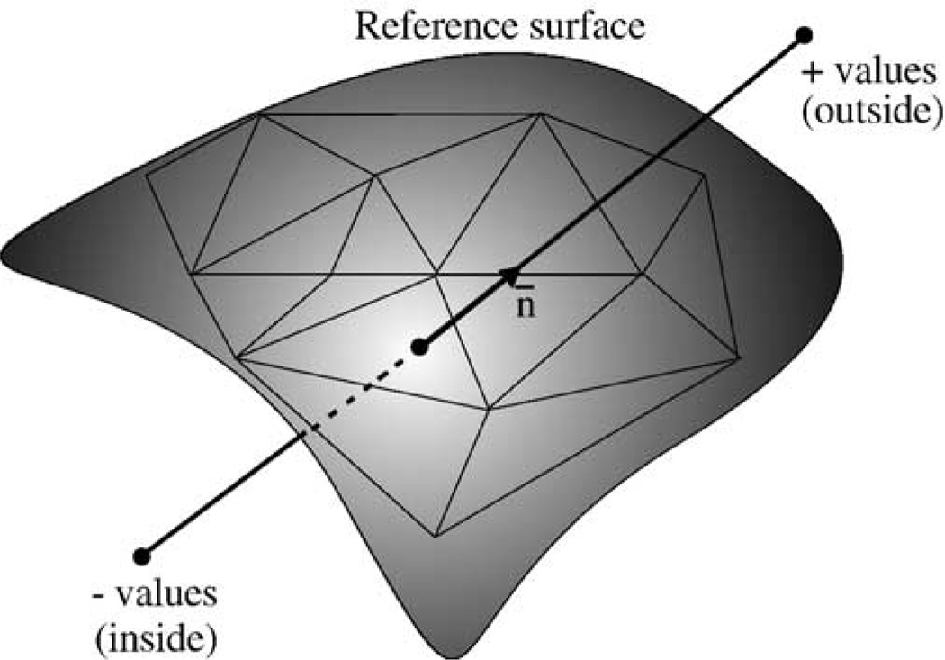 Fig. 7