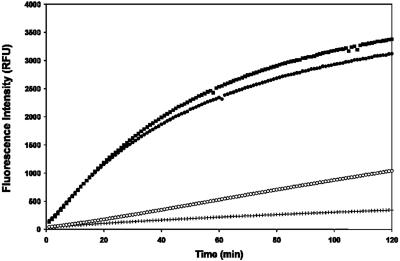 FIG. 9.