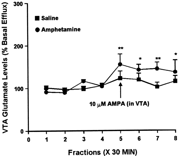 Fig. 9.