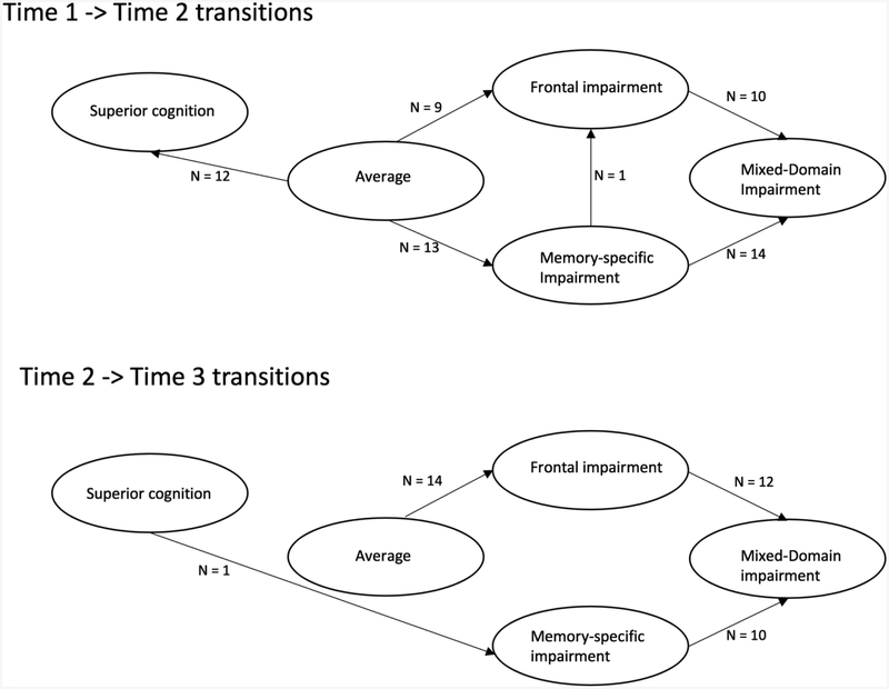 Figure 3: