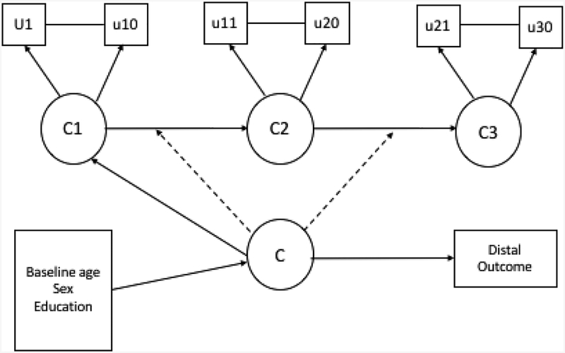 Figure 1: