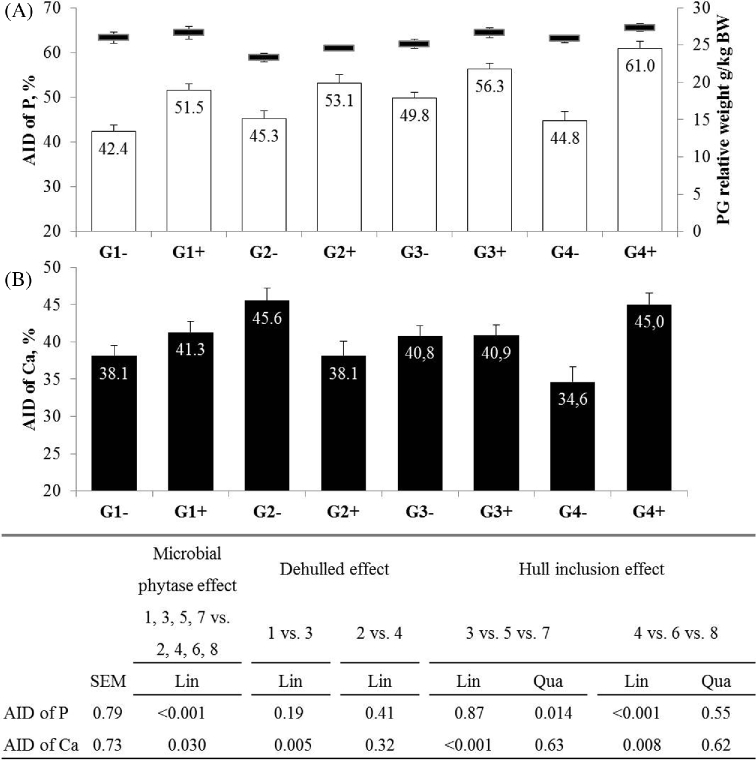 Figure 1.