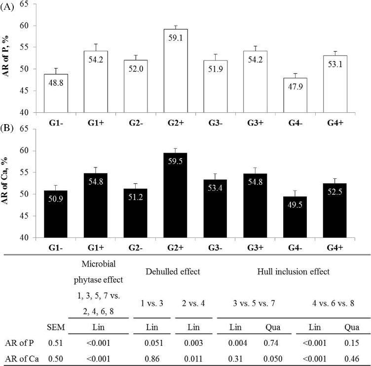 Figure 2.