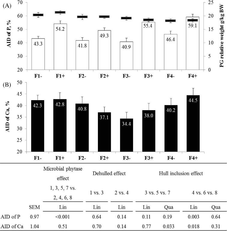 Figure 3.