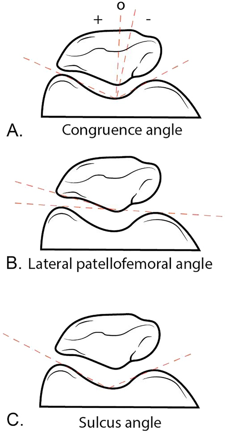 Figure 4.