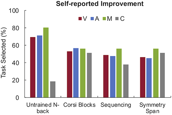Figure 5:
