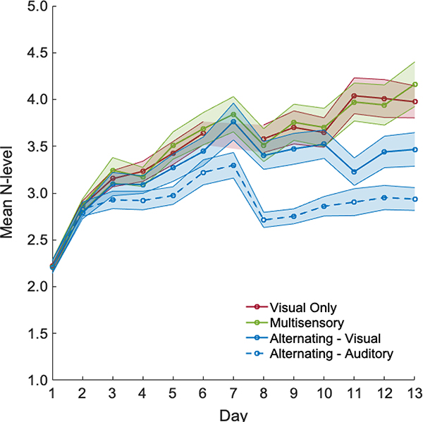 Figure 3:
