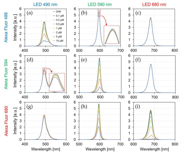 Figure 12