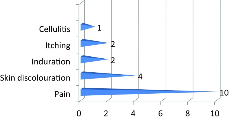 Fig. 5