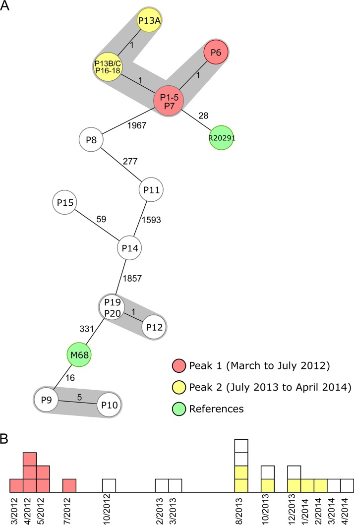 FIG 3