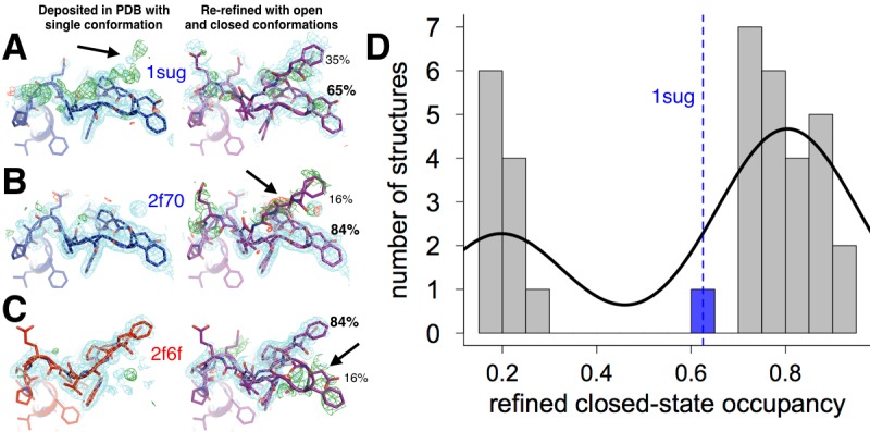 Figure 2—figure supplement 1.