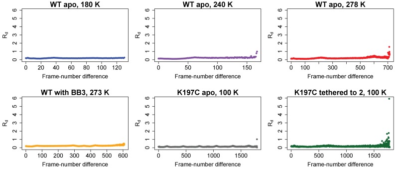 Figure 2—figure supplement 3.