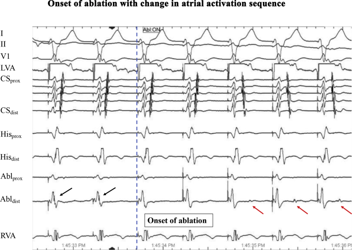 Figure 3