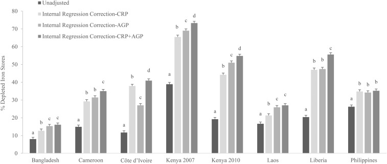 FIGURE 3