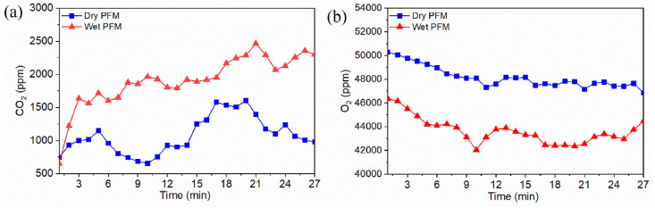 Fig. 11