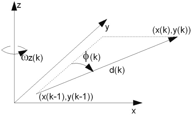Figure 15.
