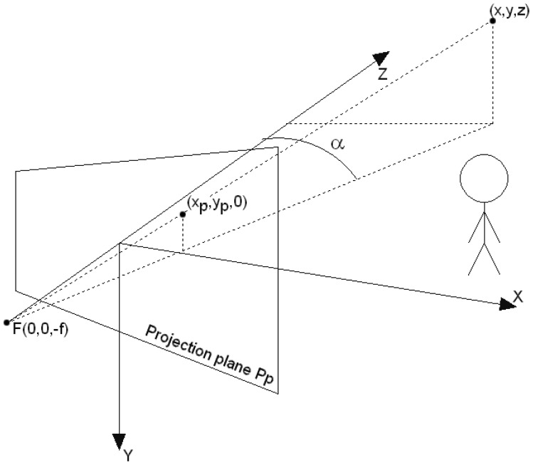 Figure 9.