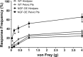 Fig. 10.