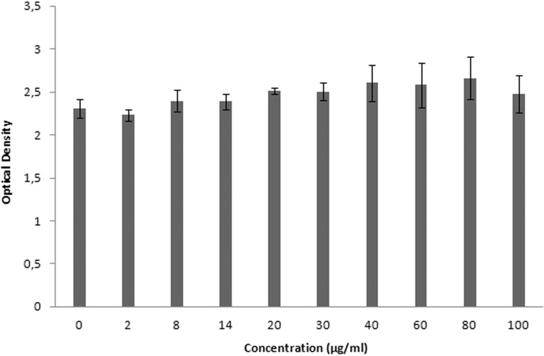 Figure 20