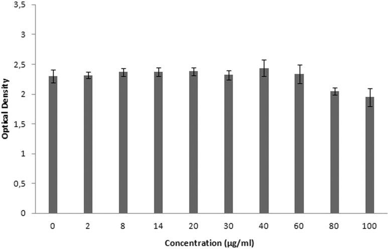 Figure 19