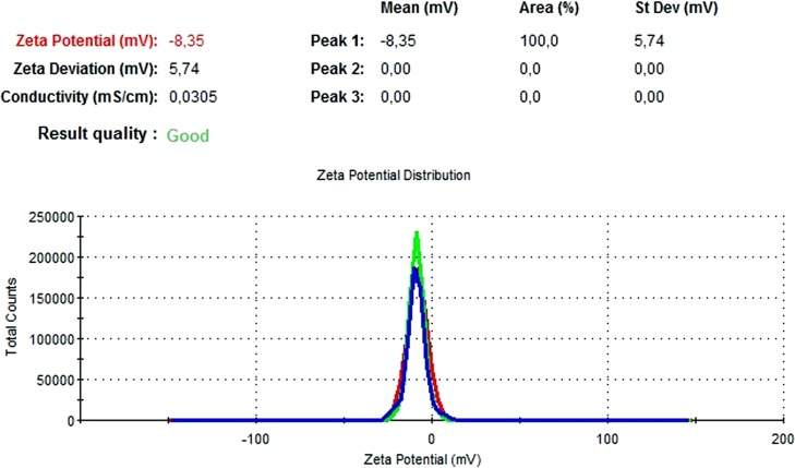 Figure 14