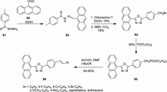 Scheme 13