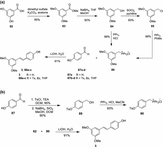 Scheme 12