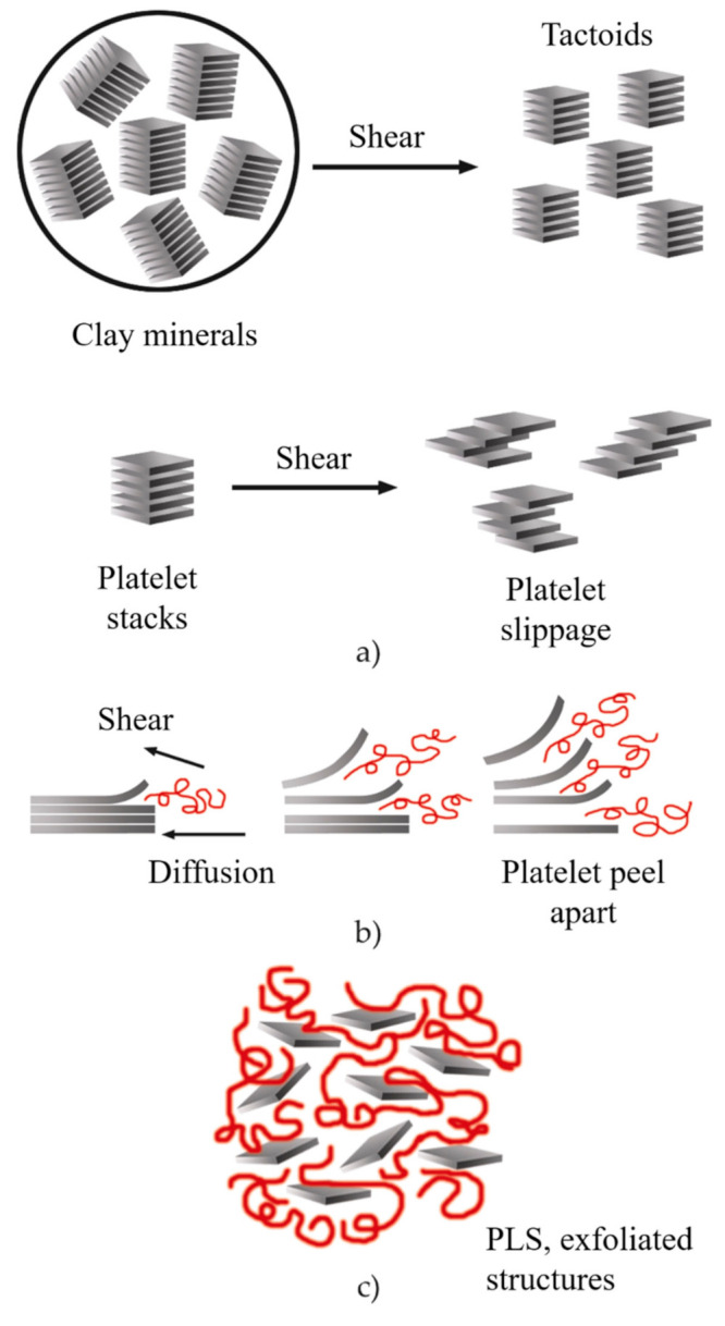 Figure 16