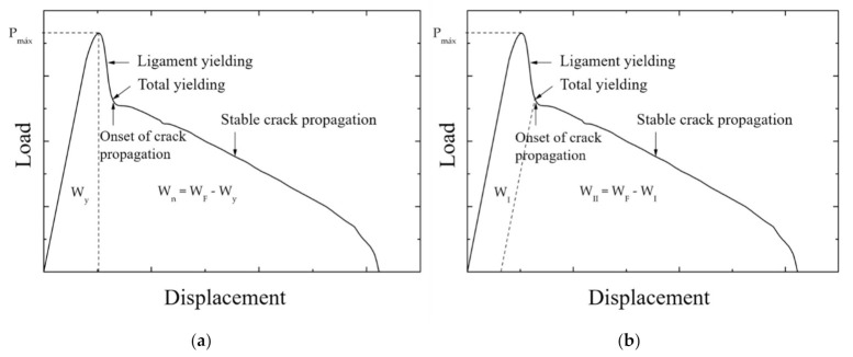 Figure 22