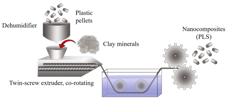 Figure 14