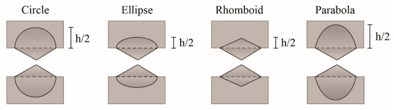 Figure 23