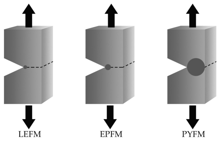 Figure 18