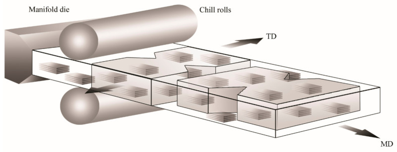 Figure 24