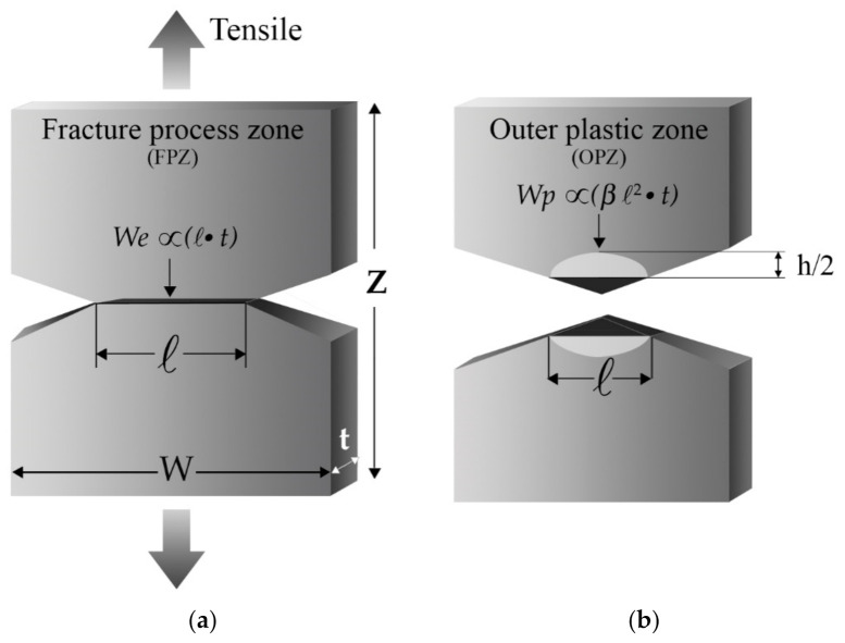 Figure 20