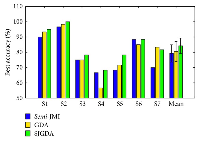 Figure 15